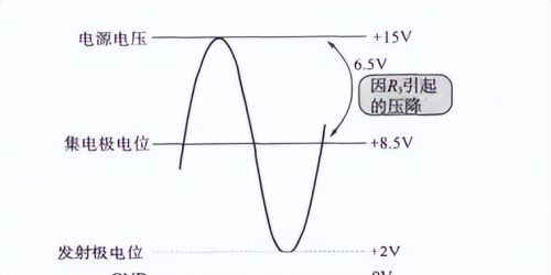 功率放大器的设计方法2