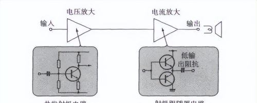 功率放大电路的关键问题