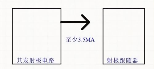 功率放大器的设计方法