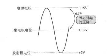 功率放大器的设计方法