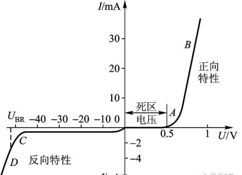 谈谈二极管