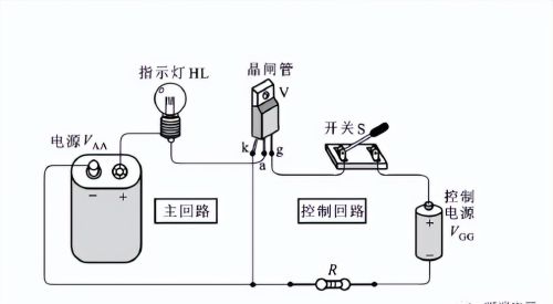 聊聊晶闸管