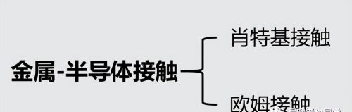 SBD肖特基二极管原理与欧姆接触区别