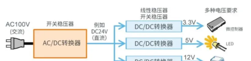 AC/DC和DC/DC转换基础