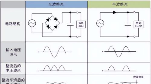 AC/DC和DC/DC转换基础