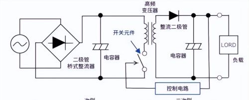 AC/DC和DC/DC转换基础