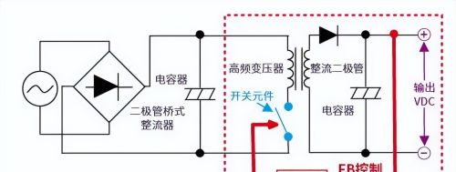 AC/DC和DC/DC转换基础