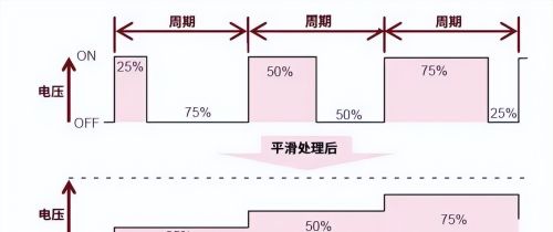 AC/DC和DC/DC转换基础