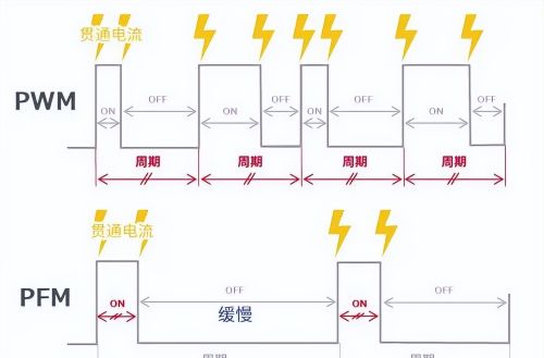 AC/DC和DC/DC转换基础