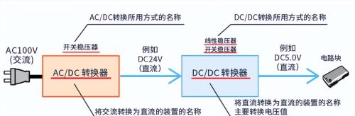 AC/DC和DC/DC转换基础