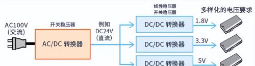 AC/DC和DC/DC转换基础