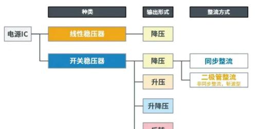 AC/DC和DC/DC转换基础