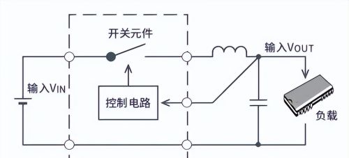 AC/DC和DC/DC转换基础