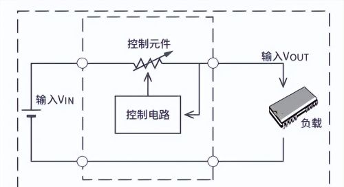 AC/DC和DC/DC转换基础