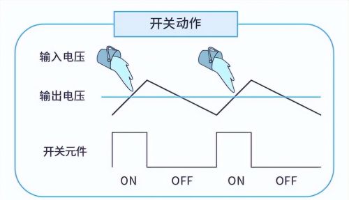 AC/DC和DC/DC转换基础