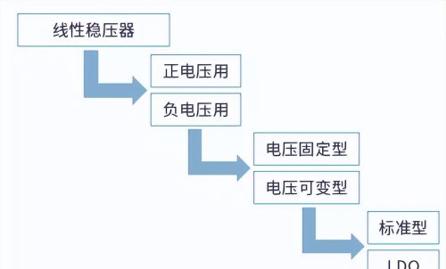 AC/DC和DC/DC转换基础