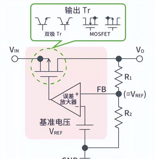 AC/DC和DC/DC转换基础