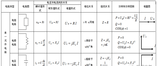 交流电路中的欧姆定律