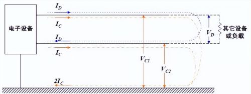 差模干扰和共模干扰