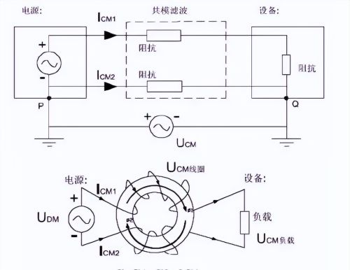 差模干扰和共模干扰