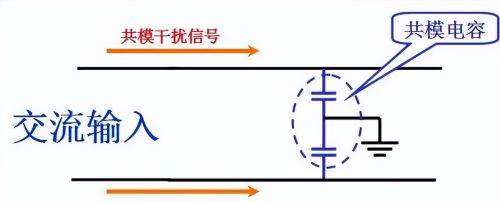 差模干扰和共模干扰