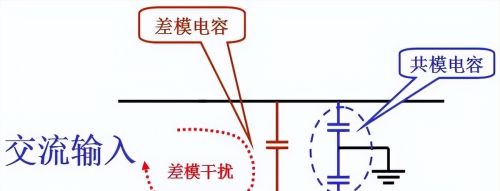 差模干扰和共模干扰