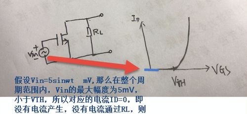 为什么要给管子加上偏置呢？