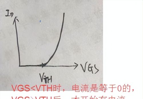 为什么要给管子加上偏置呢？