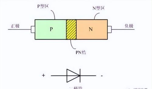 二极管的电容效应