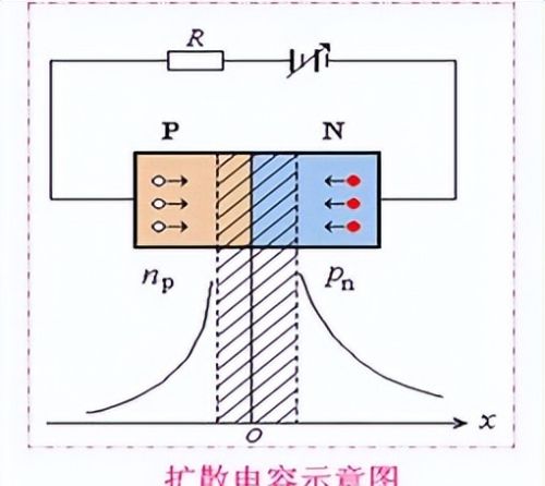 二极管的电容效应