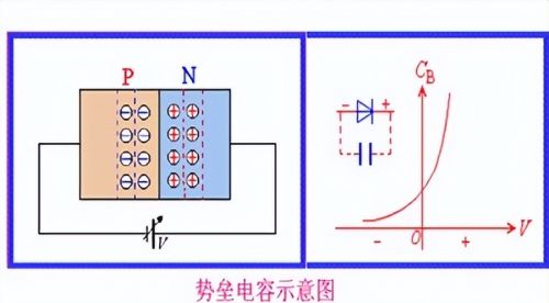 二极管的电容效应