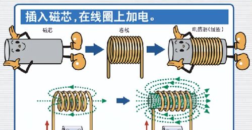 电感纯干货