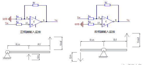 运放与杠杆