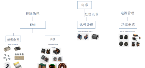 电感纯干货