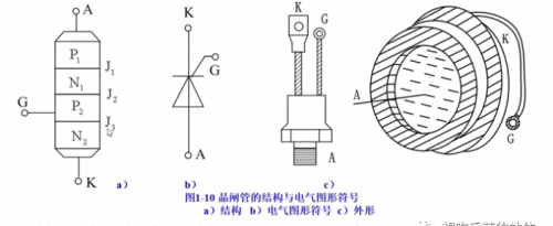 晶闸管的结构和基本原理