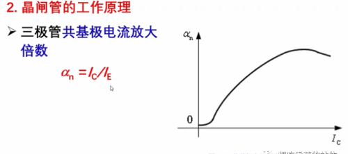 晶闸管的结构和基本原理