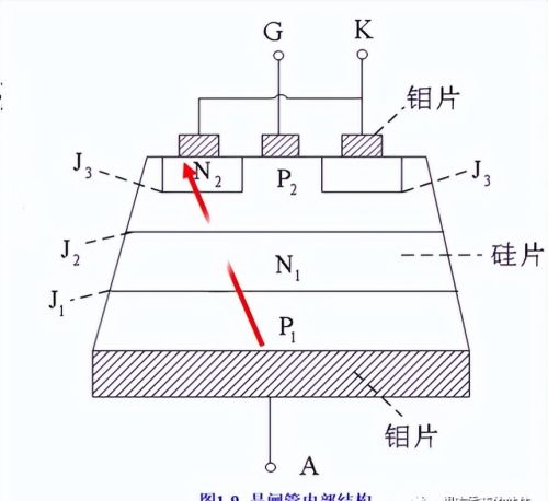 晶闸管的结构和基本原理