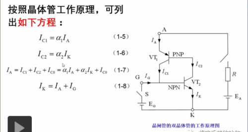 晶闸管的结构和基本原理