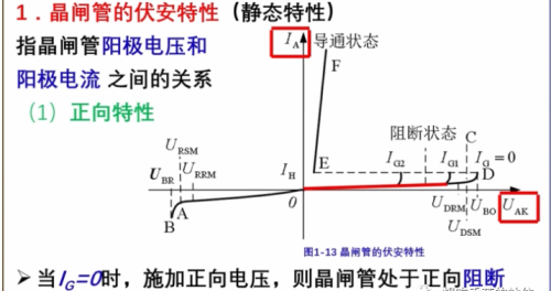 晶闸管的结构和基本原理