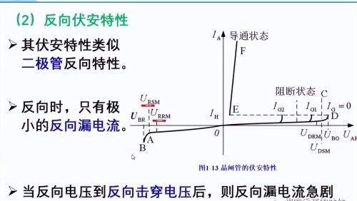 晶闸管的结构和基本原理