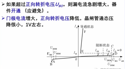 晶闸管的结构和基本原理