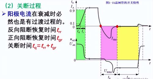 晶闸管的结构和基本原理