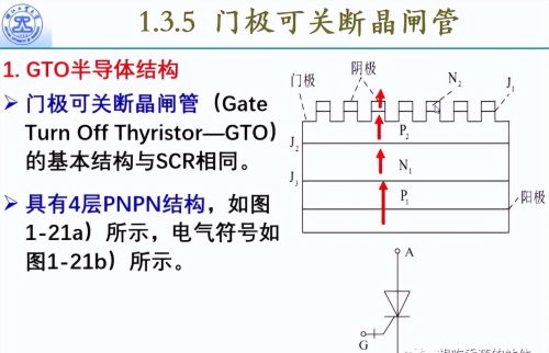 晶闸管的结构和基本原理