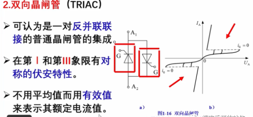 晶闸管的结构和基本原理