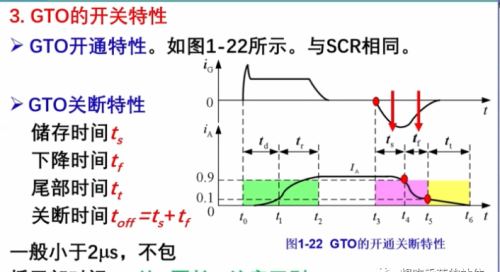 晶闸管的结构和基本原理