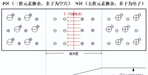 二极管/三极管基本原理