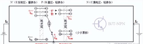 二极管/三极管基本原理