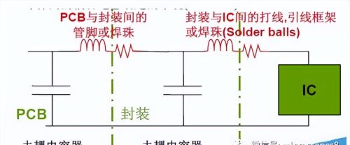 电感提取的应用