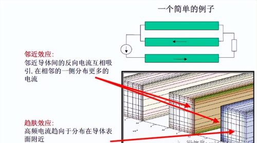 电感提取的应用