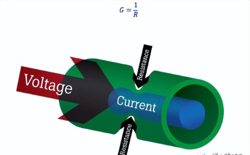 什么是电阻？
